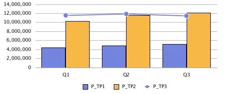 Placer la l&eacute;gende = Bas