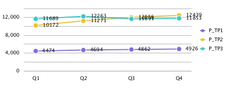 Valeurs de point ne chevauchant pas la l&eacute;gende