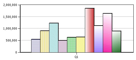 Remplissage barre/secteur dans le moteur de cr&eacute;ation de graphique d'origine