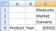 Dimensions réorganisées avec Measures en C1, Market en C2, Scenario en C3, Product en A4 et Year en B4 Dimensions réorganisées avec Measures en C1, Market en C2, Scenario en C3, Product en A4 et Year en B4