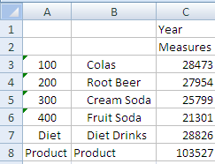 Grille affichant les membres et leurs alias tel que d&eacute;crit dans le paragraphe pr&eacute;c&eacute;dent.