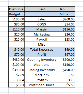 Affiche un rapport à trois colonnes. Affiche un rapport à trois colonnes.