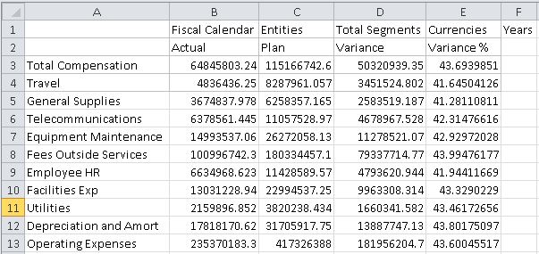 Grille ad hoc avec le membre Operating Expenses d&eacute;velopp&eacute;, avec des membres remplissant les lignes 3 &agrave; 13, Total Compensation en ligne 3 et Operating Expenses en ligne 13 ; tous les titres de la colonne A sont align&eacute;s &agrave; gauche.