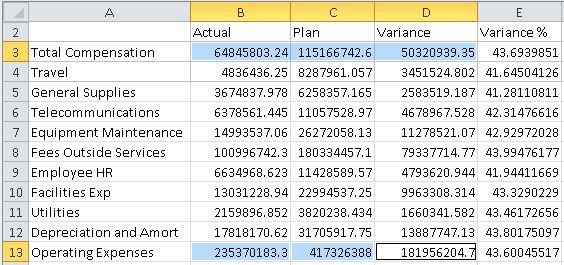 Rapport ad hoc avec les cellules B3, C3, D3, B13, C13 et D13 s&eacute;lectionn&eacute;es.
