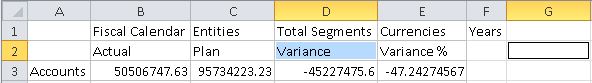 Membres de la dimension Scenarios sur la plage de cellules B2 &agrave; E2 : Actual, Plan, Variance et Variance %.