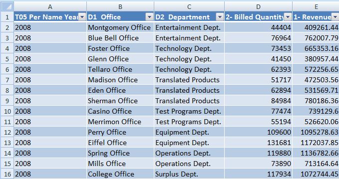 Table ins&eacute;r&eacute;e en tant que liste avec des en-t&ecirc;tes d&eacute;roulants dans lesquels vous pouvez filtre les r&eacute;sultats.