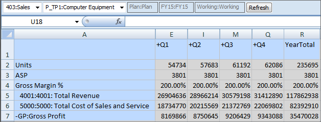 Pr&eacute;sente le formulaire Planning avec un total de cinq dimensions, dont trois dimensions dans le PDV. Les membres peuvent &ecirc;tre s&eacute;lectionn&eacute;s &agrave; partir de deux dimensions de page, &agrave; savoir Entit&eacute; et Produit.