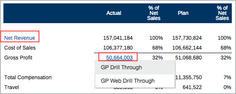 capture d'&eacute;cran pr&eacute;sentant une grille avec liens d'exploration affich&eacute;s