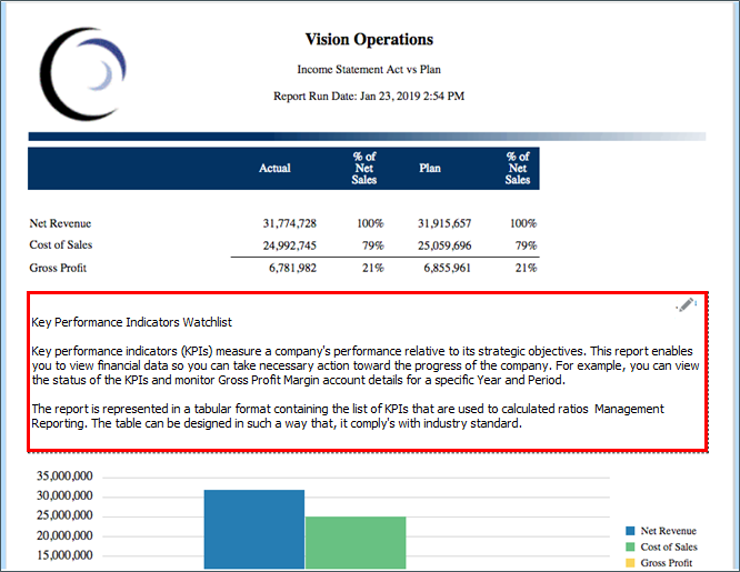 une fois le texte d'une note saisi