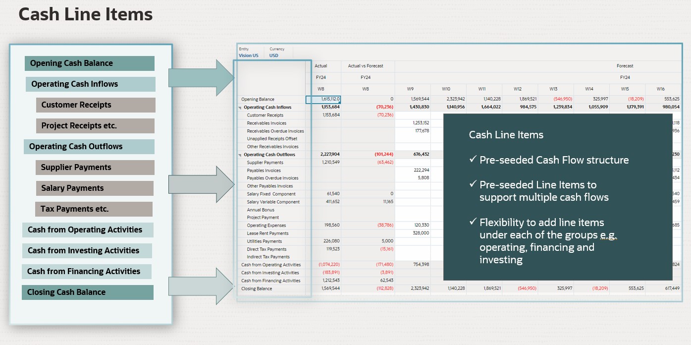 D&eacute;tails libres dans l'&eacute;diteur de dimensions