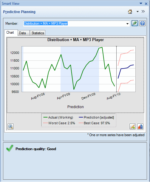 Panneau Predictive Planning, onglet Graphique avec zone Récapitulatif. Panneau Predictive Planning, onglet Graphique avec zone Récapitulatif.