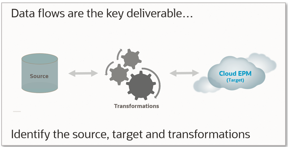 Image repr&eacute;sentant des flux de donn&eacute;es