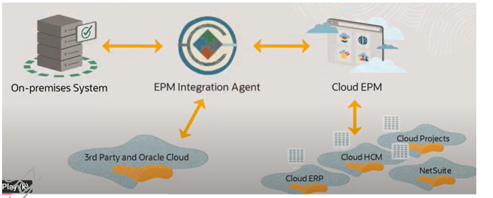 Image représentant le flux de l'exploration vers les systèmes source. Image représentant le flux de l'exploration vers les systèmes source.