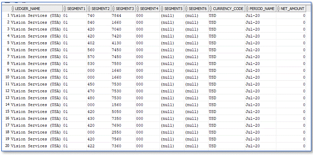 Image montrant les résultats de la requête SQL. Image montrant les résultats de la requête SQL.