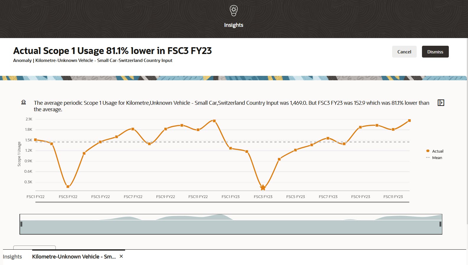 Informations clés ESG Informations clés ESG