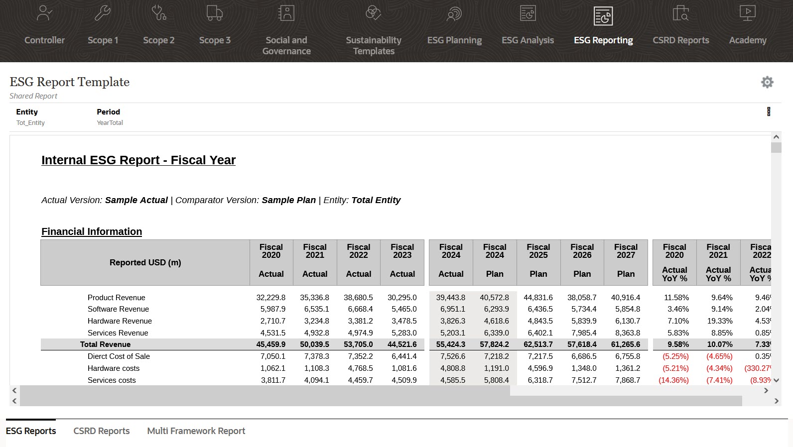 Rapport ESG Rapport ESG