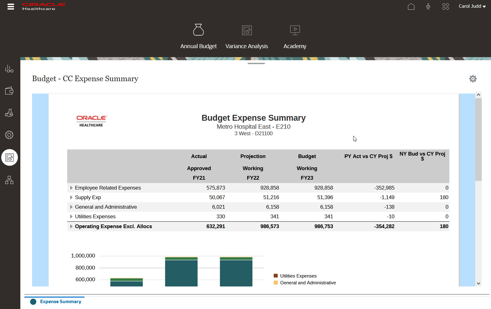 Rapport de planification de services de sant&eacute;
