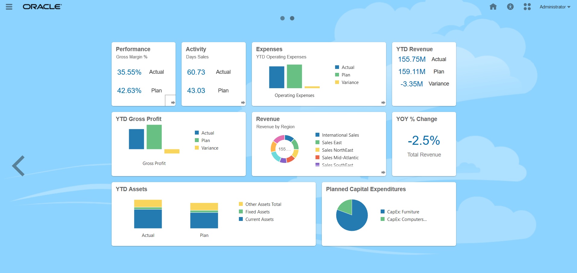 Page d'infolets Page d'infolets