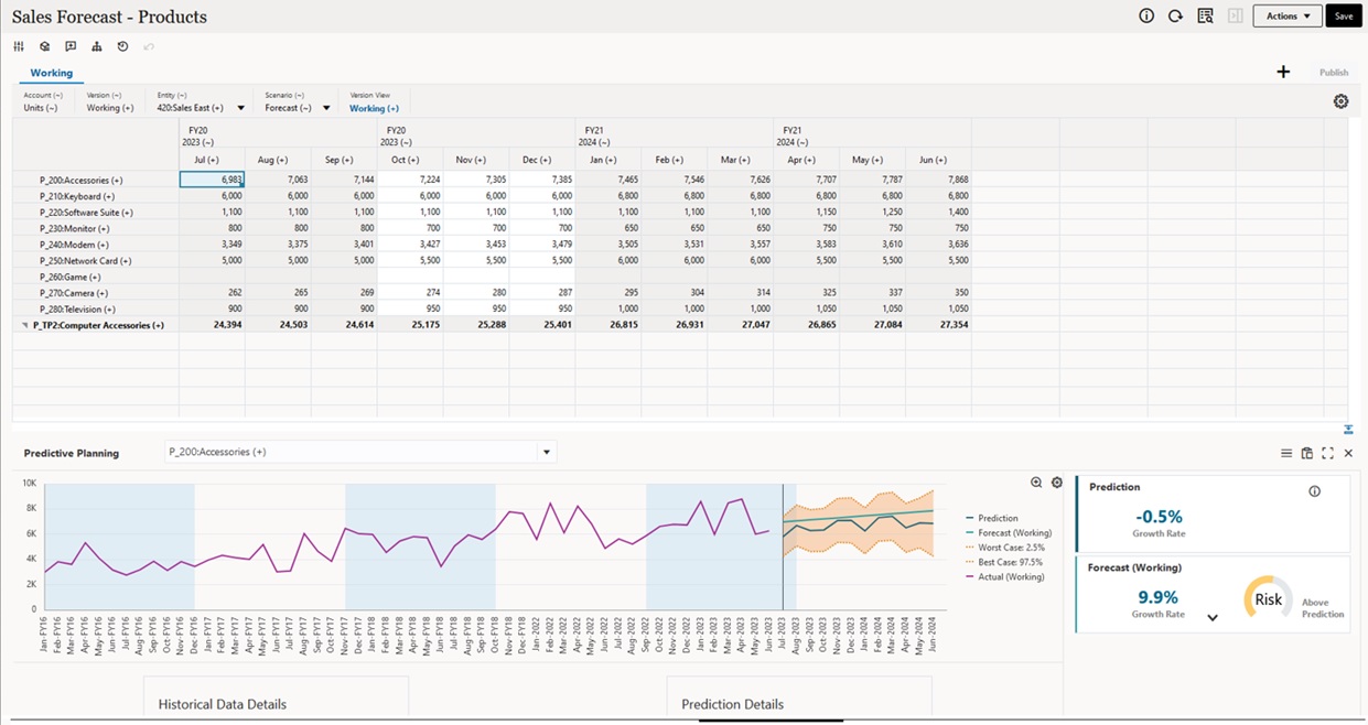 Exemple de tableau de bord 2.0 Predictive Planning Exemple de tableau de bord 2.0 Predictive Planning