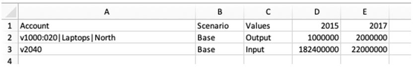 Import de donn&eacute;es