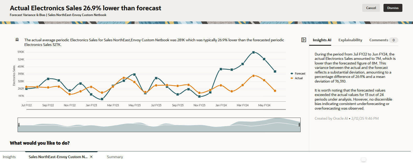 Synthèse narrative pour une seule information clé Synthèse narrative pour une seule information clé