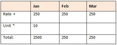 Capture d'&eacute;cran affichant l'ordre incorrect du calcul d'unit&eacute; et de taux dans les d&eacute;tails annexes