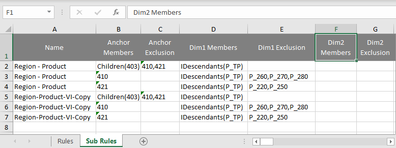 サンプルのサブ・ルール定義 サンプルのサブ・ルール定義