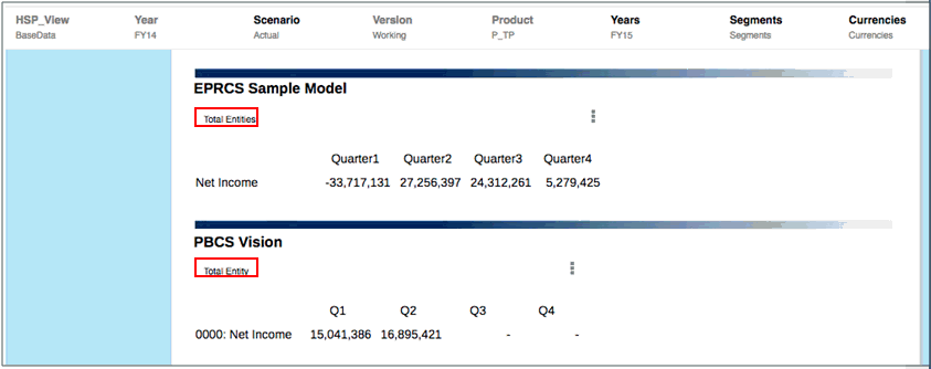 両方のグリッドがあるレポートのプレビューを示すスクリーンショットの摘要が続きます 両方のグリッドがあるレポートのプレビューを示すスクリーンショットの摘要が続きます