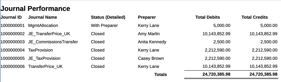 仕訳パフォーマンスの例