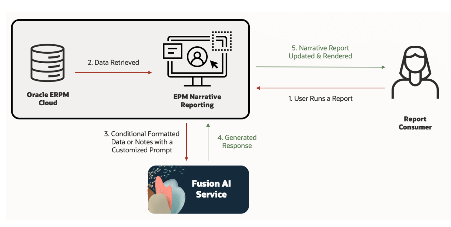 アーキテクチャの概要 アーキテクチャの概要