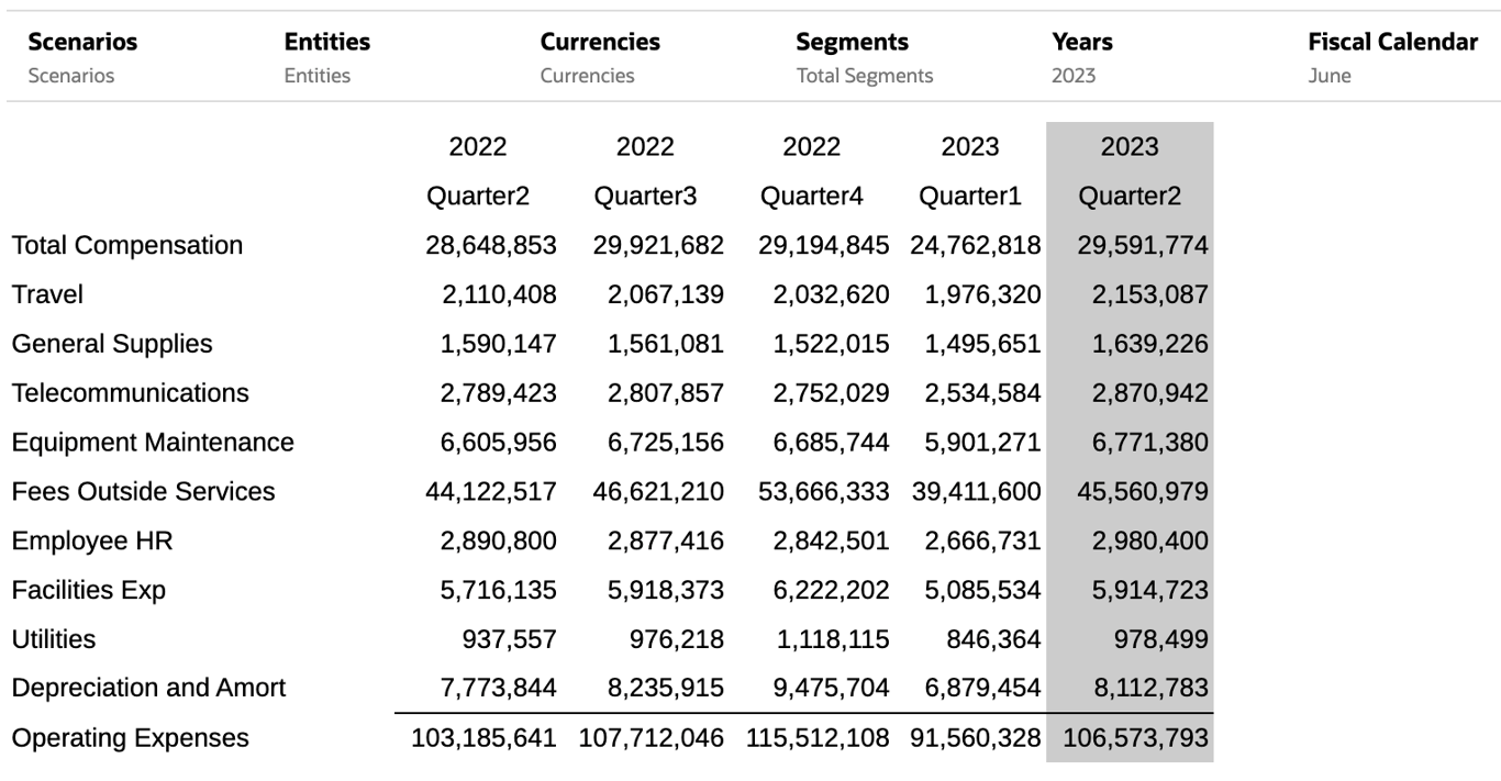 次の例は、Fiscal Calendar = Juneに対する結果を示しています