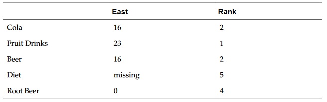 Rank関数の降順の例を示しています。