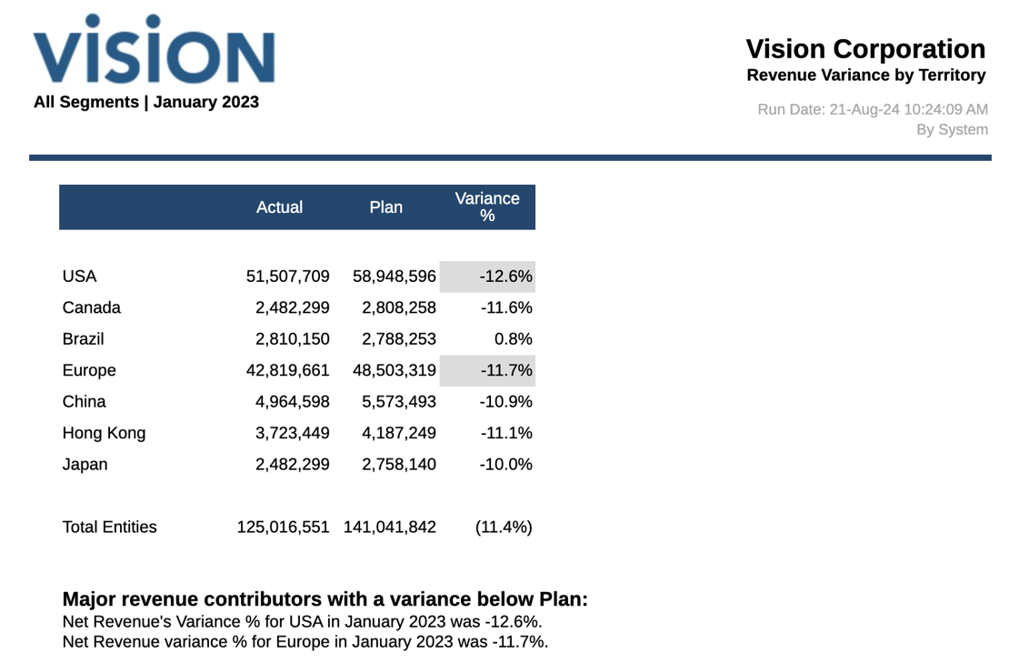 レポート・サンプルのプレビュー