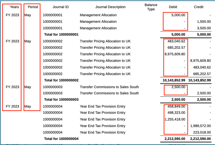 部分的なレポート