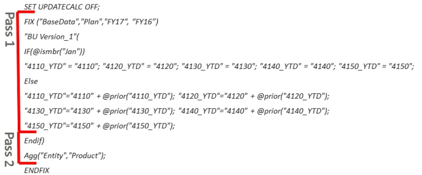 5個の年度累計メンバーがAccountディメンションに追加されたビジネス・ルールの例 5個の年度累計メンバーがAccountディメンションに追加されたビジネス・ルールの例
