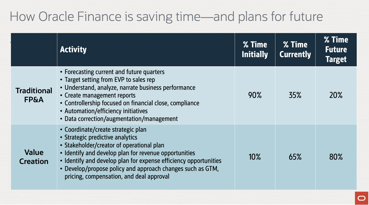 CoEの目標の定義