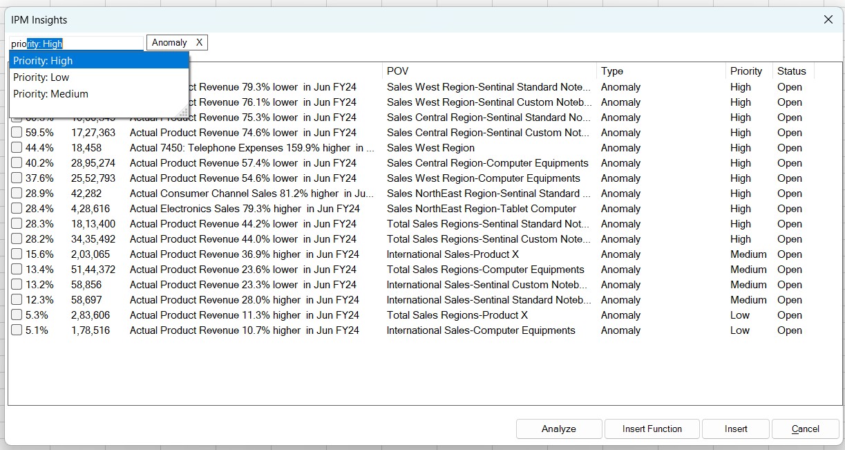 「異常」タイプのインサイトのみを表示するインサイトのリスト。「異常」フィルタは、適用済フィルタとしてフィルタ・ボックスの横にリストされています。フィルタ・ボックスで「高」の「優先度」が選択されています。