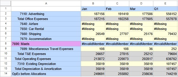 無効なメンバー行が強調表示されているフレックス・フォーム 無効なメンバー行が強調表示されているフレックス・フォーム