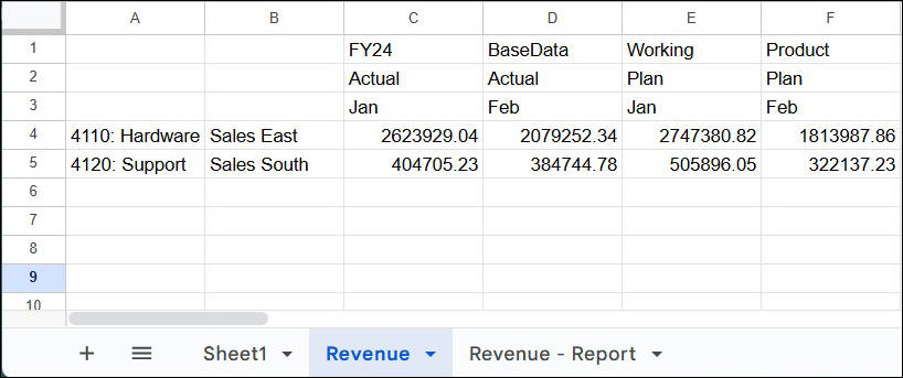 新しいメンバーの組合せの値が取得され、グリッドに表示されます。 新しいメンバーの組合せの値が取得され、グリッドに表示されます。