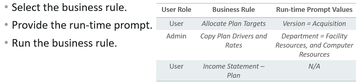 ビジネス・ルールのデータ送信詳細のサンプル