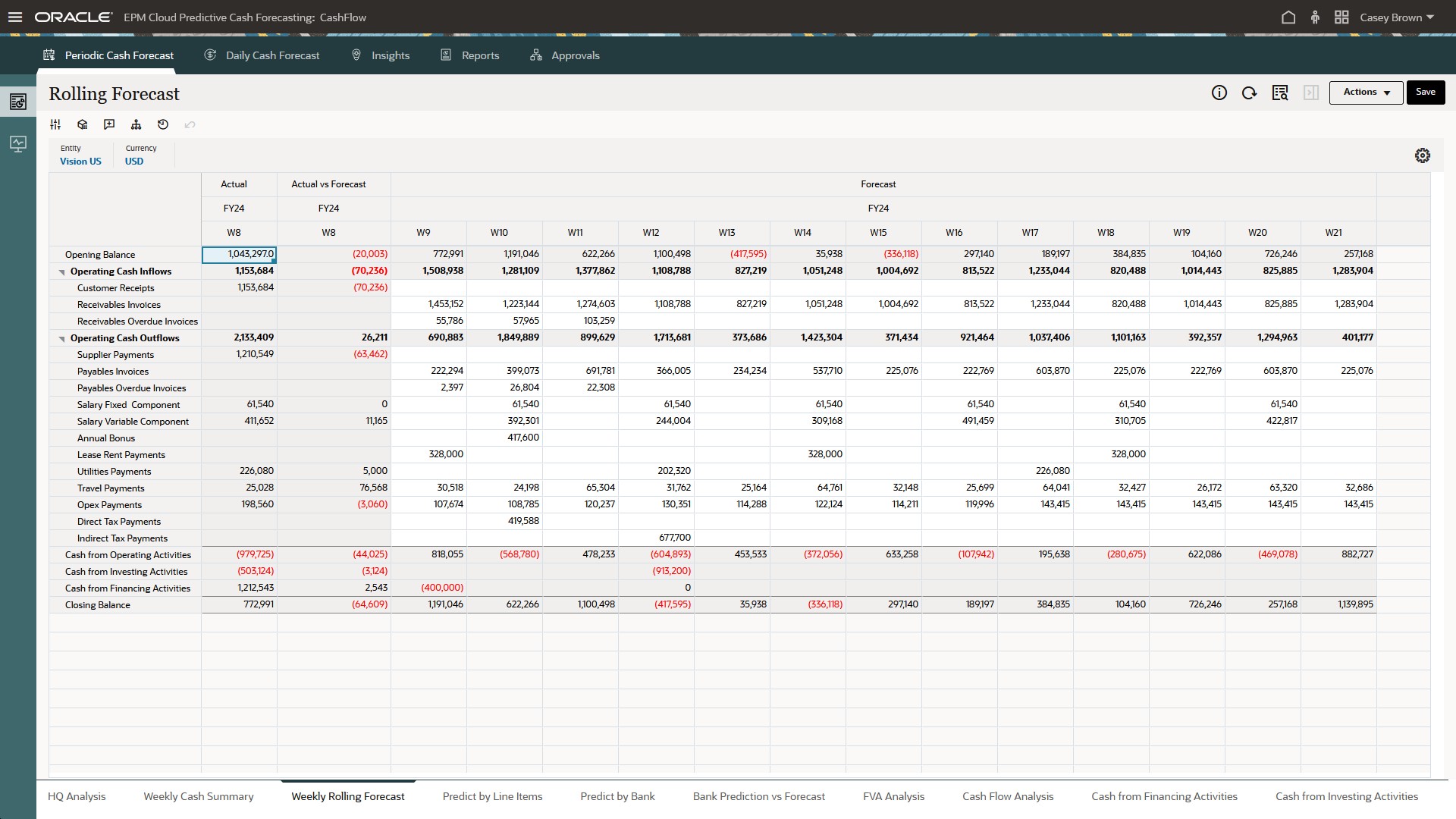 「ローリング予測」フォーム