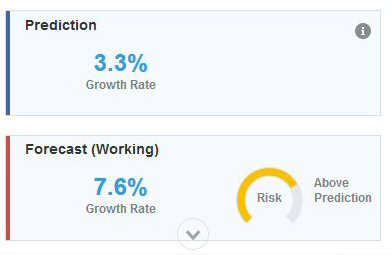 プレディクション情報ボックス