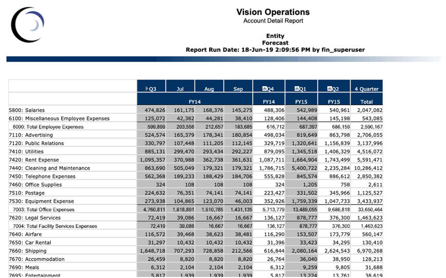 Vision Operationsのレポート - 勘定科目詳細レポート