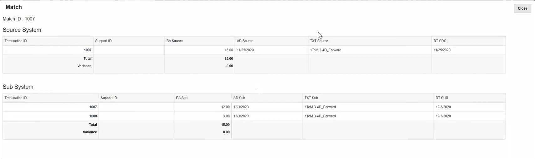 추수감사절 휴일 주말에 적용된 비즈니스 달력 예
