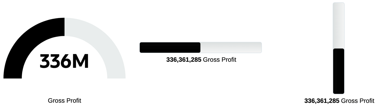 예 3: 임계값 없음