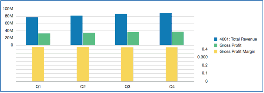 막대 차트로 위 아래에 그려진 두 데이터 세트의 미리보기를 보여주는 스크린샷
