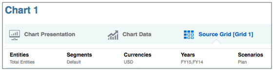 디자인 모드의 차트 1을 보여주는 스크린샷. 뒤에 설명 추가.