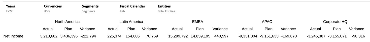 결과 그리드의 미리보기