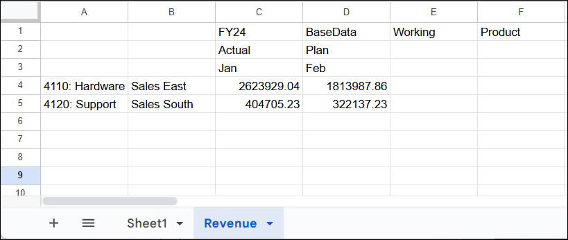 새로고치고 나면 모든 데이터 포인트가 채워져 있습니다.