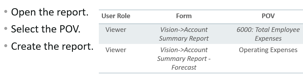 Financial Reporting에 대한 샘플 데이터 제출 세부정보